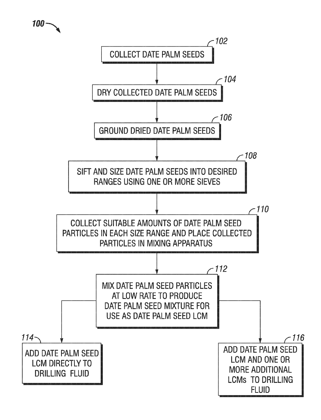 Date seed-based multi-modal particulate admixture for moderate to severe loss control