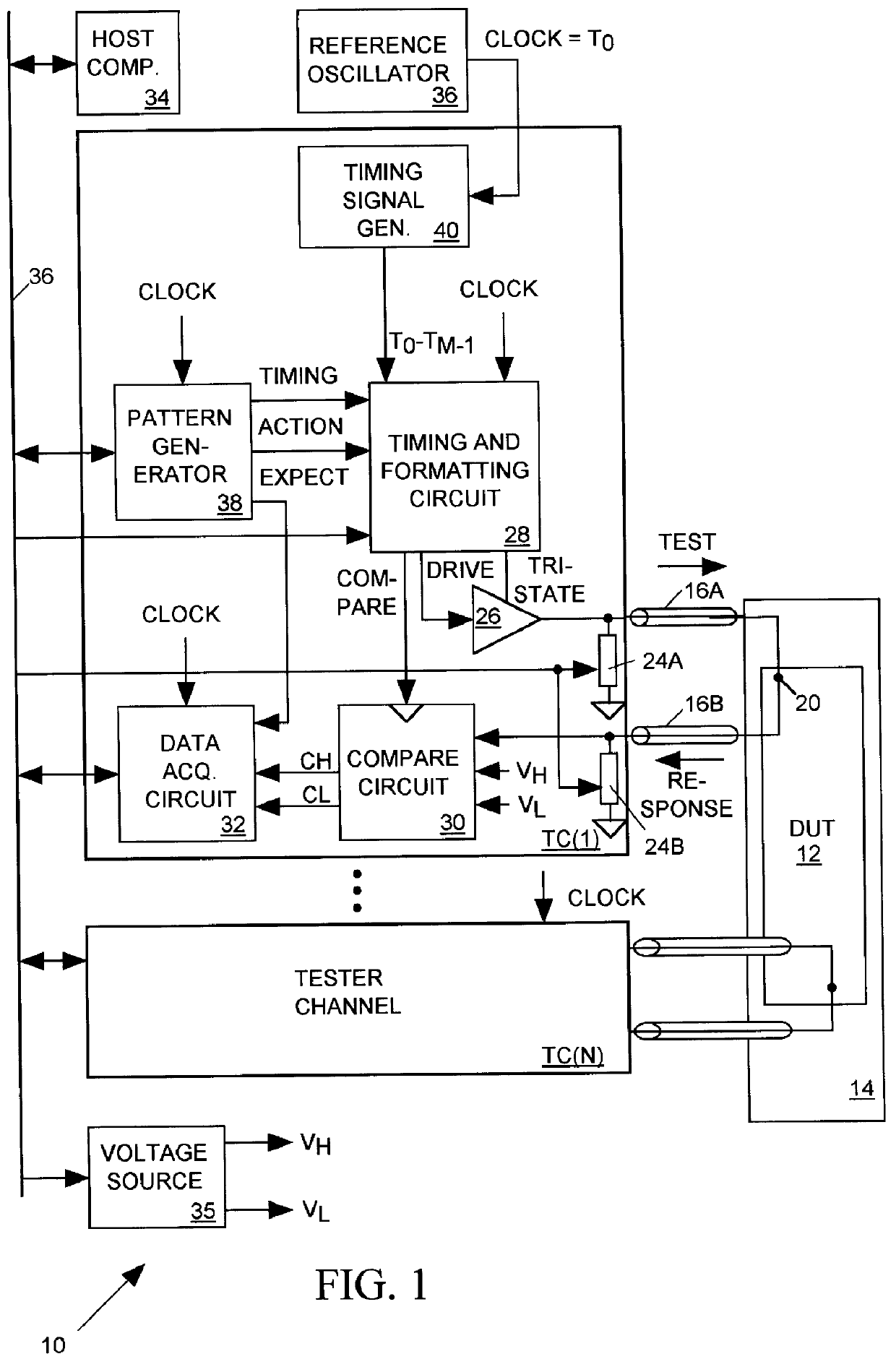 Salphasic timing calibration system for an integrated circuit tester