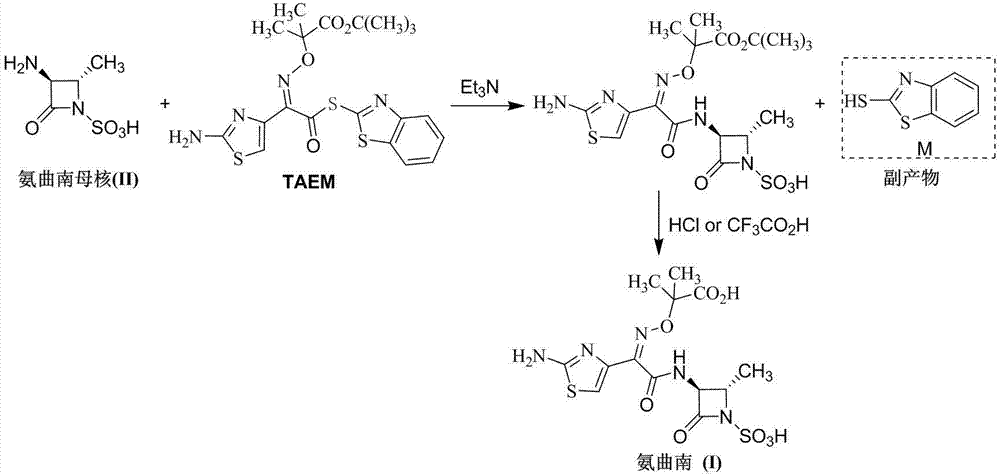 Synthesis method for aztreonam