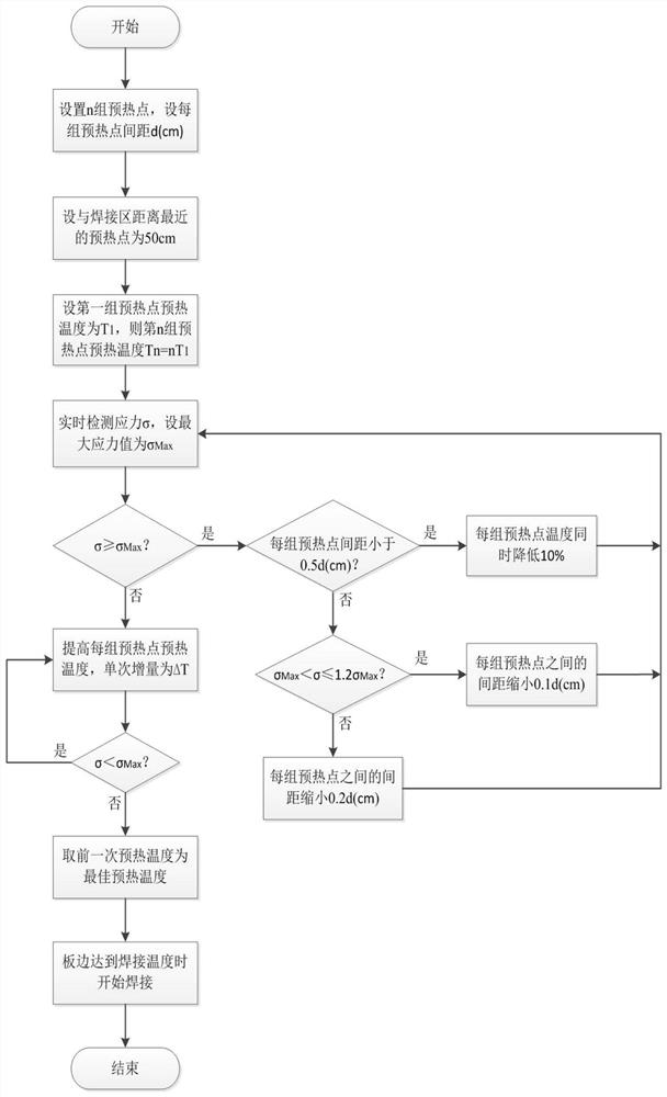 On-line heating method and device for stainless steel pipe