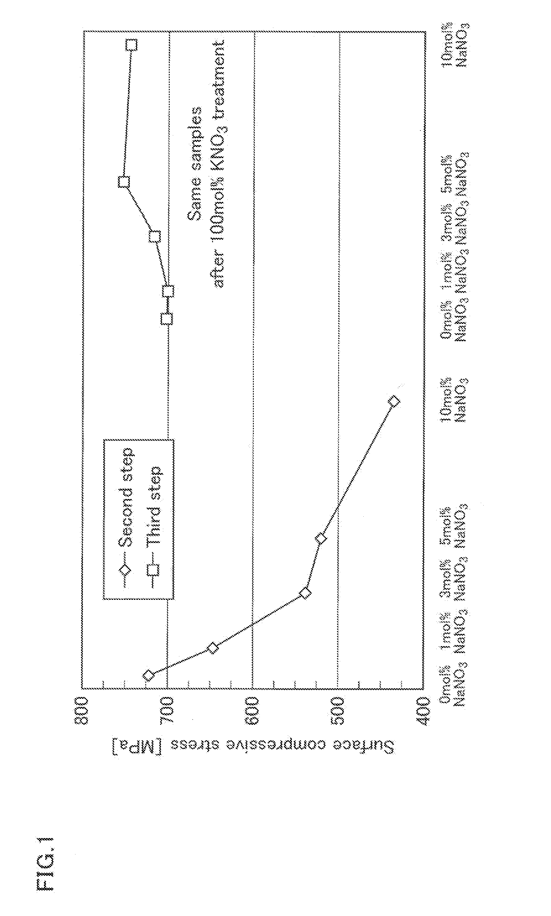Method of manufacturing chemically strengthened glass plate