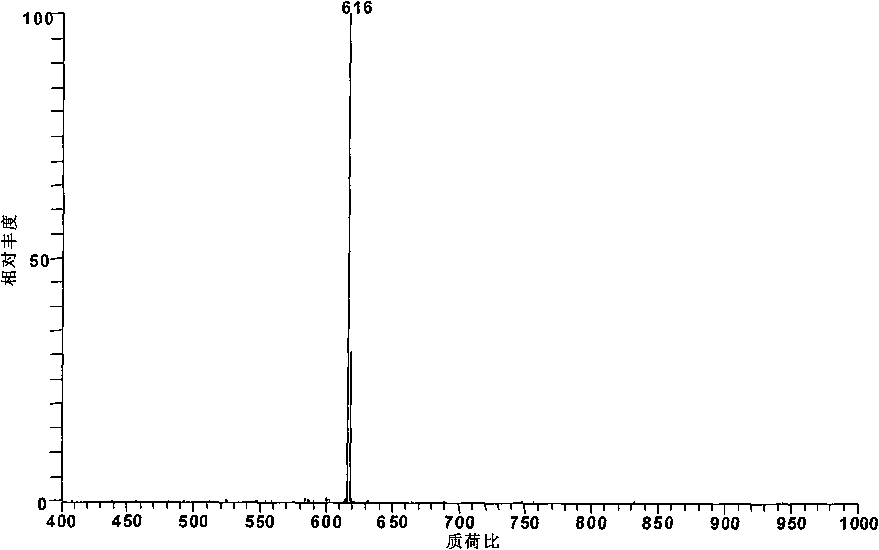 Method for converting diester-type and ester-type aconite alkaloids into monoester pyrolysis-type alkaloids