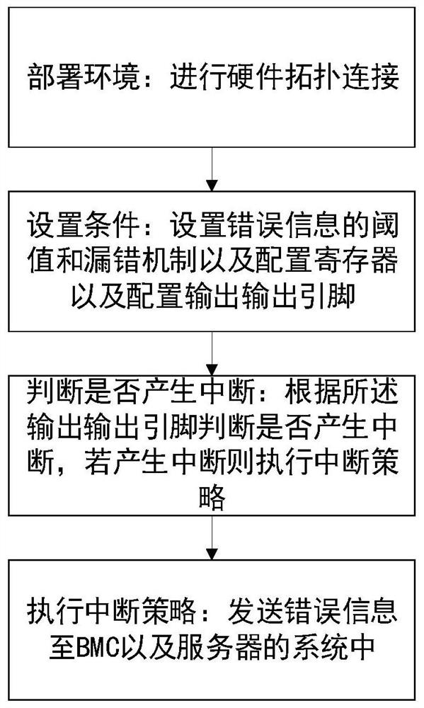 error-reporting-method-and-device-and-medium-eureka-patsnap