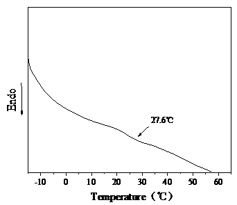 Low-crystallinity high-molecular-weight polyolefin, synthesis and application thereof