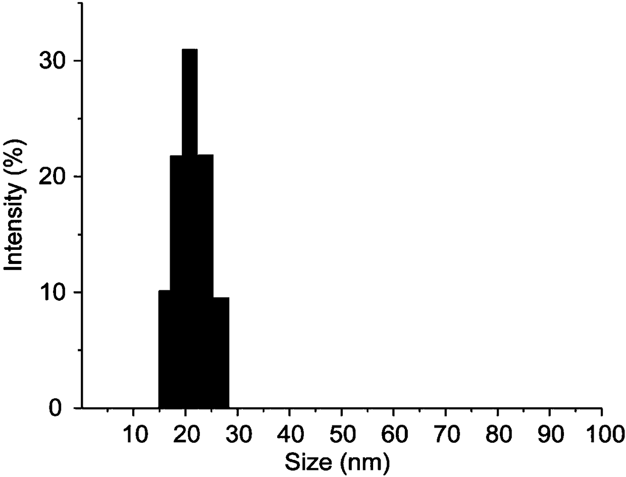 LC-MS (Liquid Chromatograph-Mass Spectrometer) quantitative method for detecting protein drug in body on basis of label small molecule exclusive separation-amplification and application of protein drug