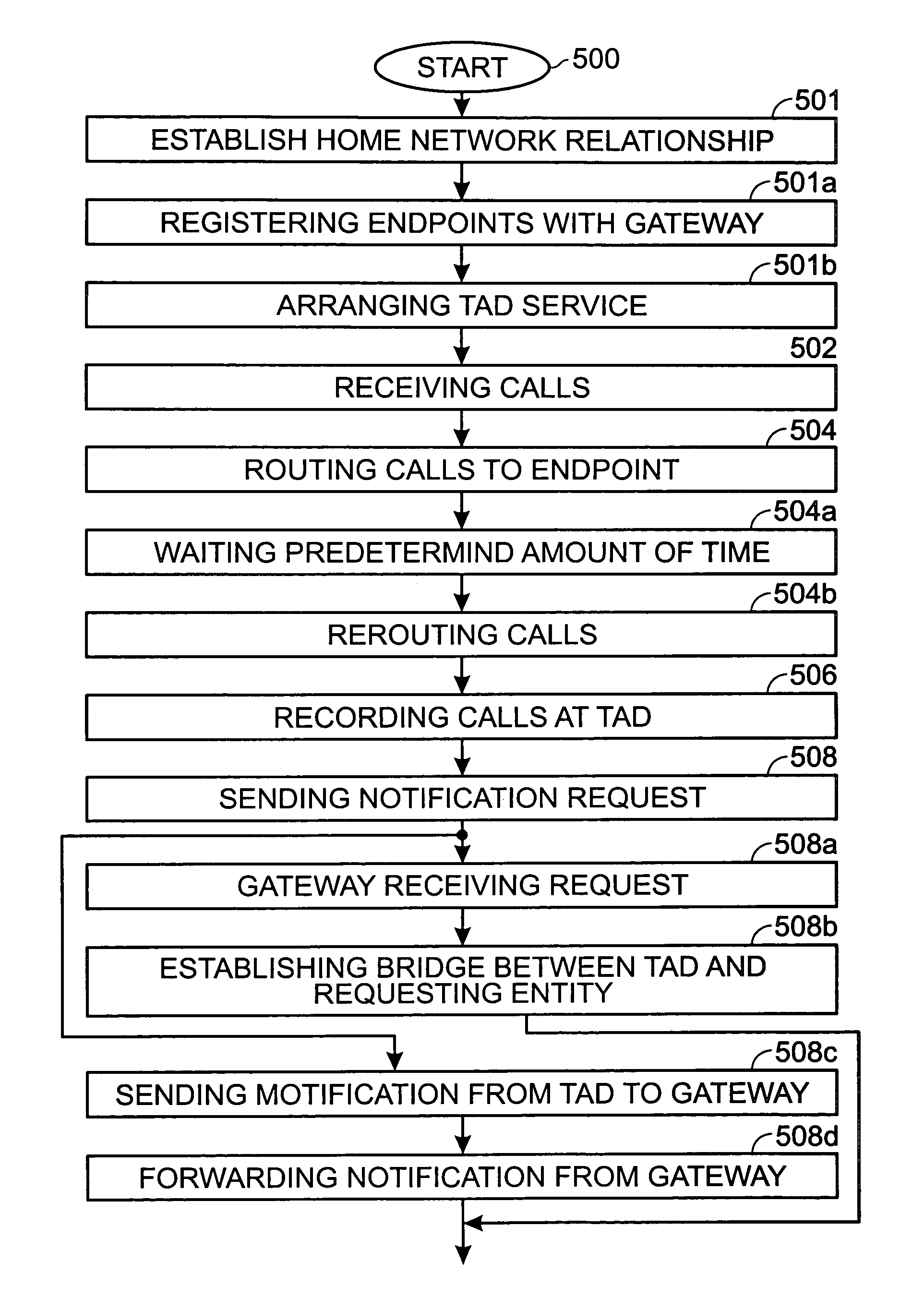 Home network telephone answering system and method for same