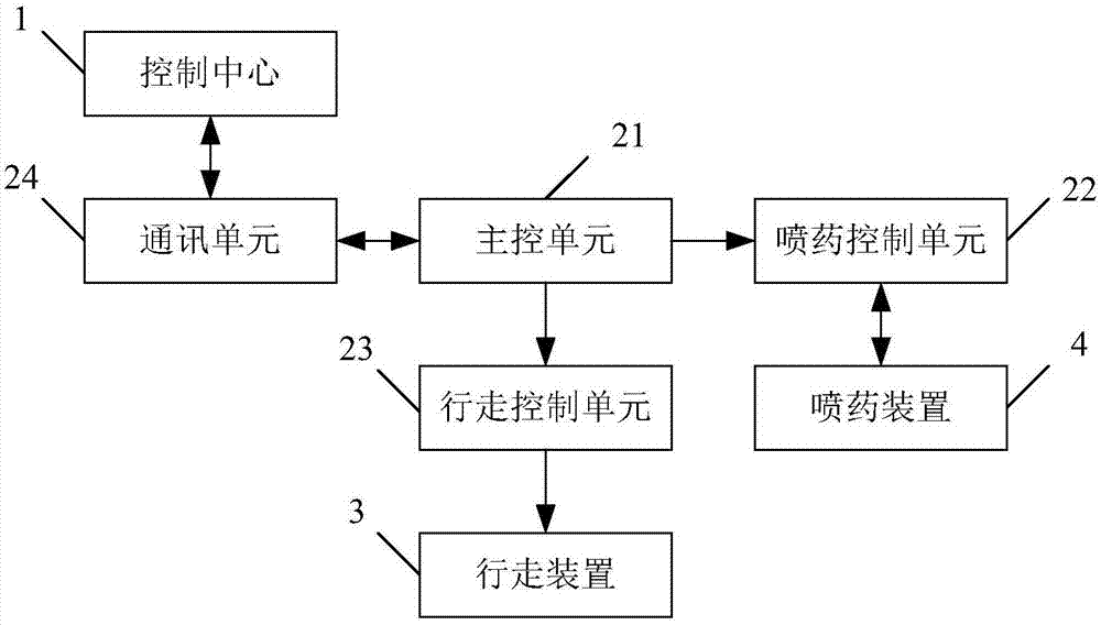 Pesticide spraying method of agricultural intelligent pesticide spraying system and pesticide spraying system thereof