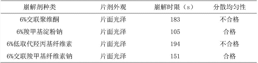 Pharmaceutical preparation for treating progressive muscular atrophy, cerebral hemorrhage sequelae and cardiac insufficiency