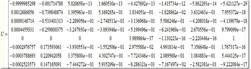 Information hiding method based on SVD