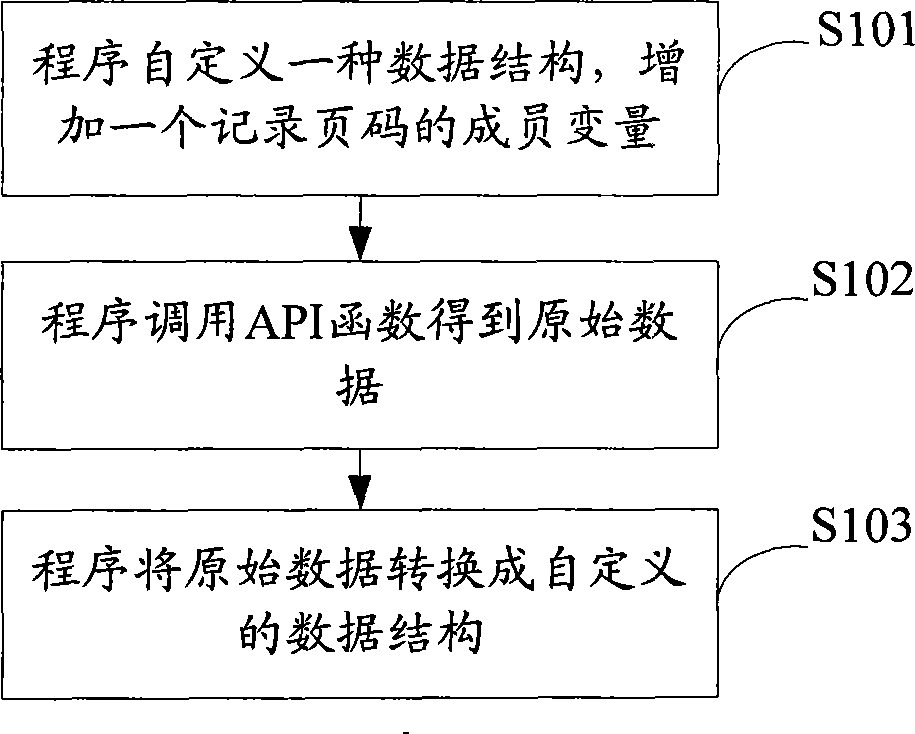 Method for processing caption data