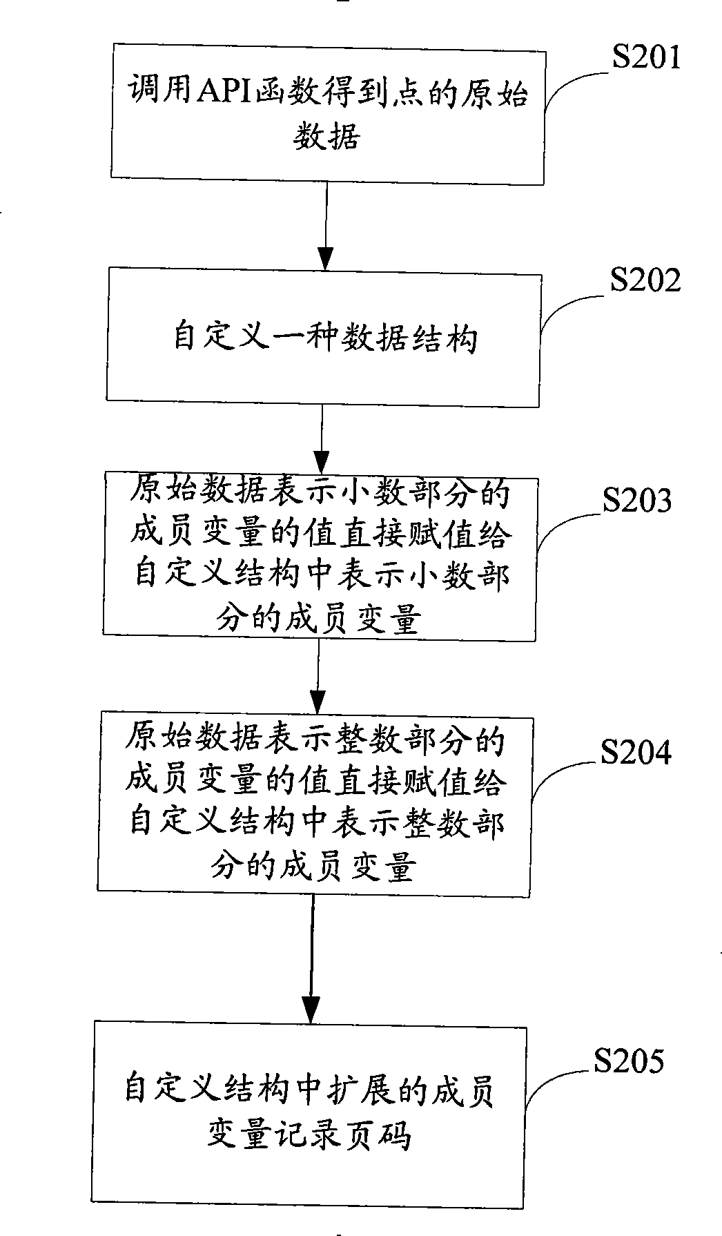 Method for processing caption data