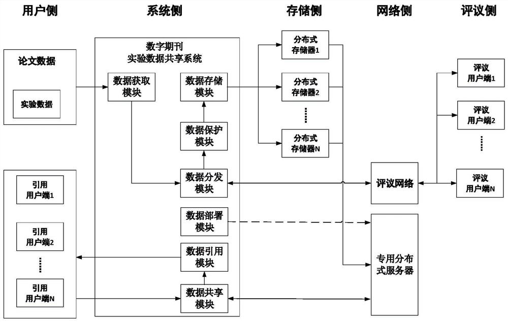 Digital periodical experiment data sharing method and system, storage medium, electronic equipment