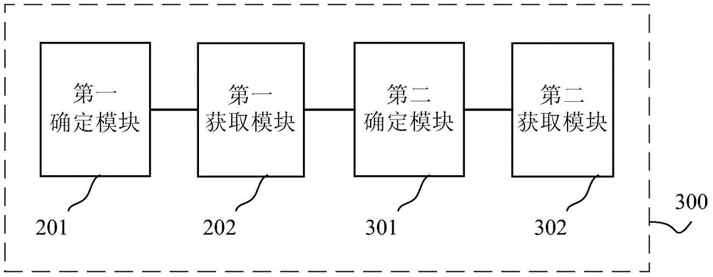 Load balancing method and device