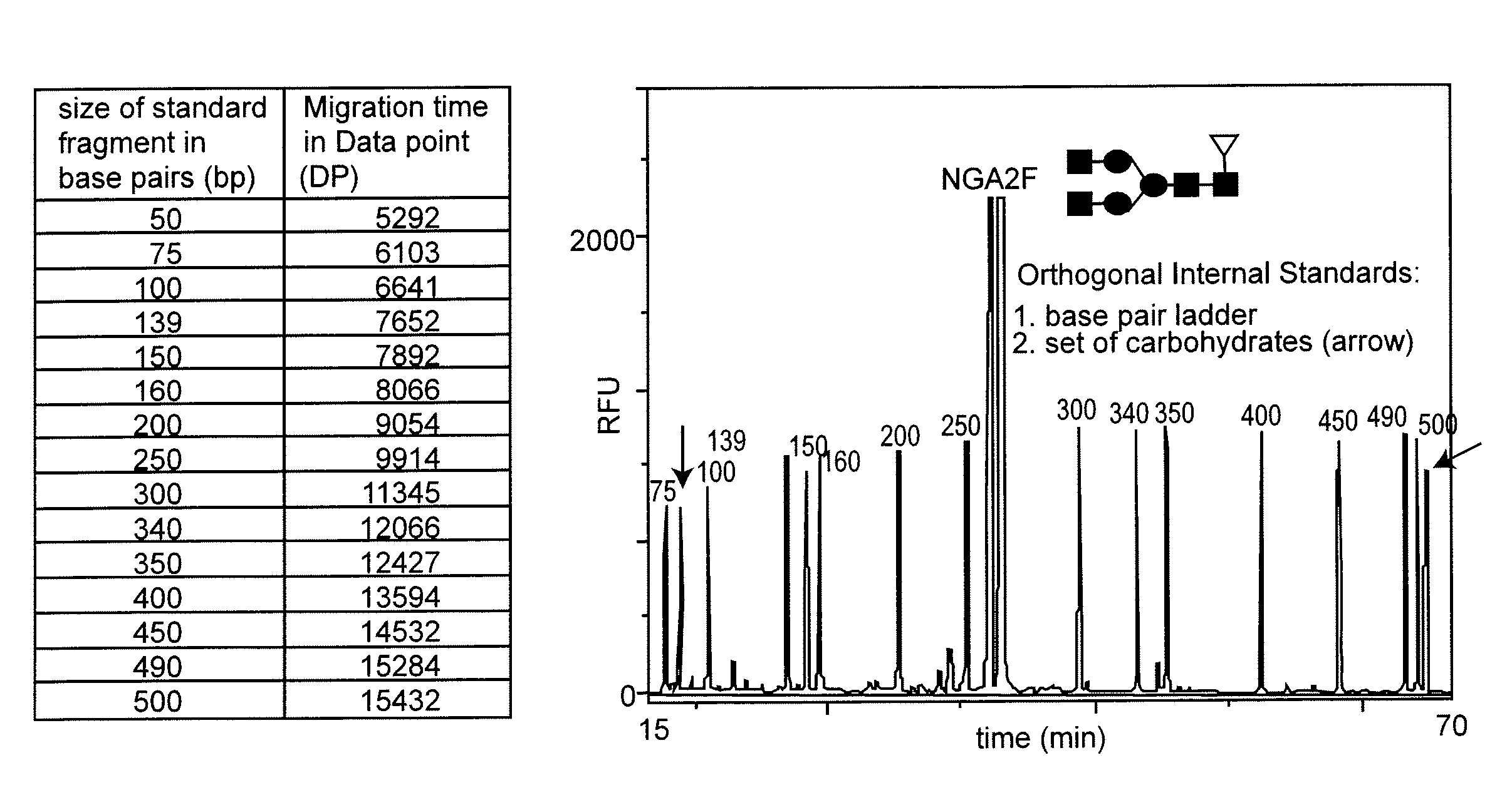 Method for automated high throughput identification of carbohydrates and carbohydrate mixture composition patterns as well as systems therefore