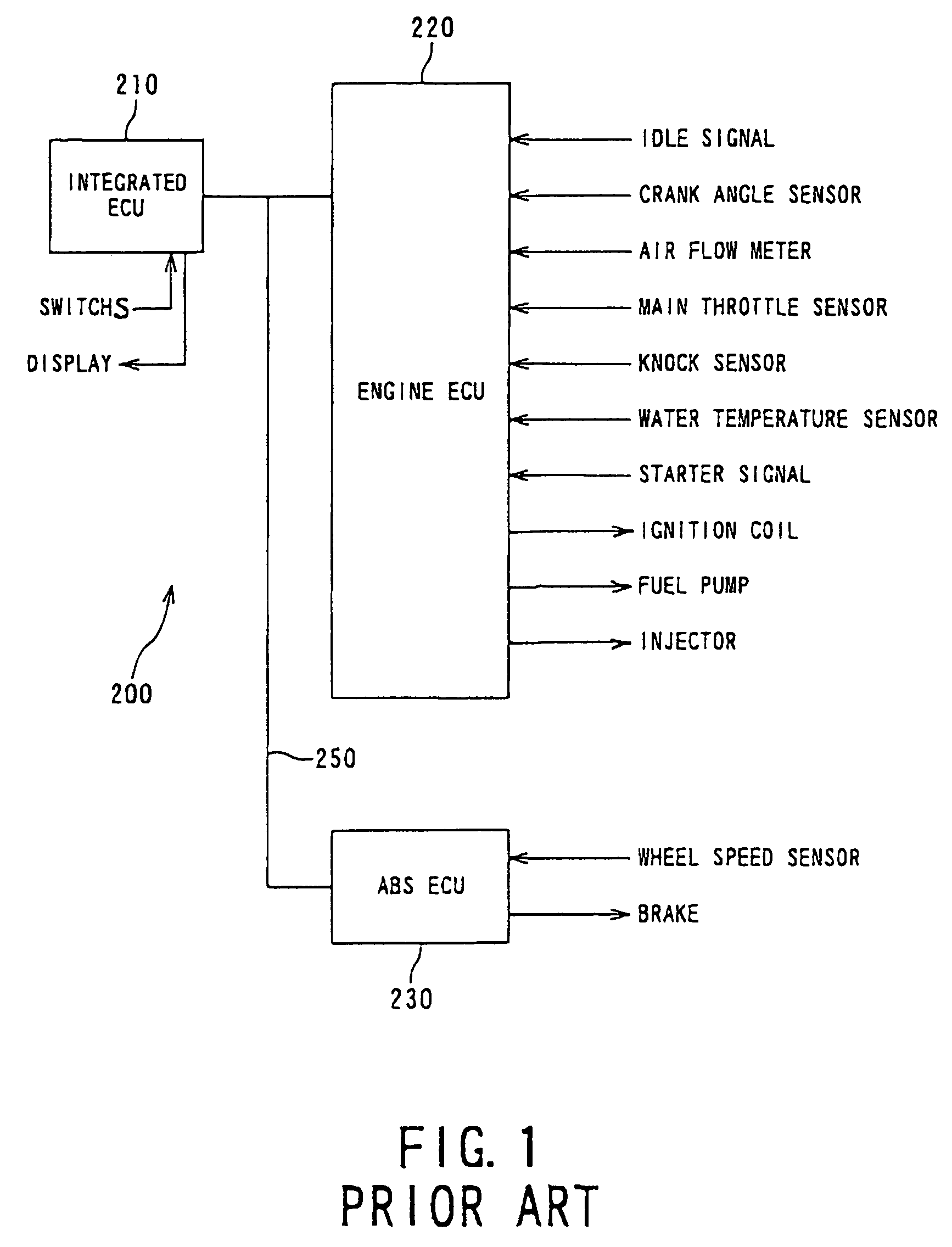 Method and system for controlling behaviors of vehicle