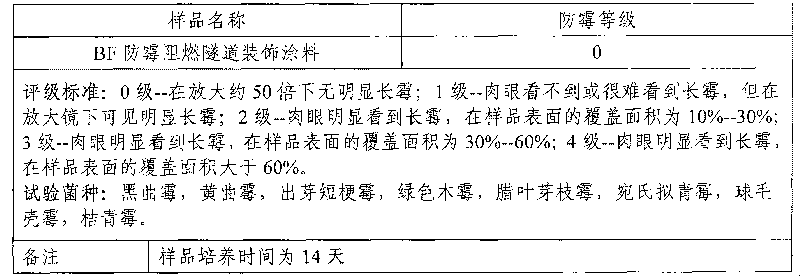 Mildewproof flame-retardant tunnel decoration paint, preparation method and application thereof