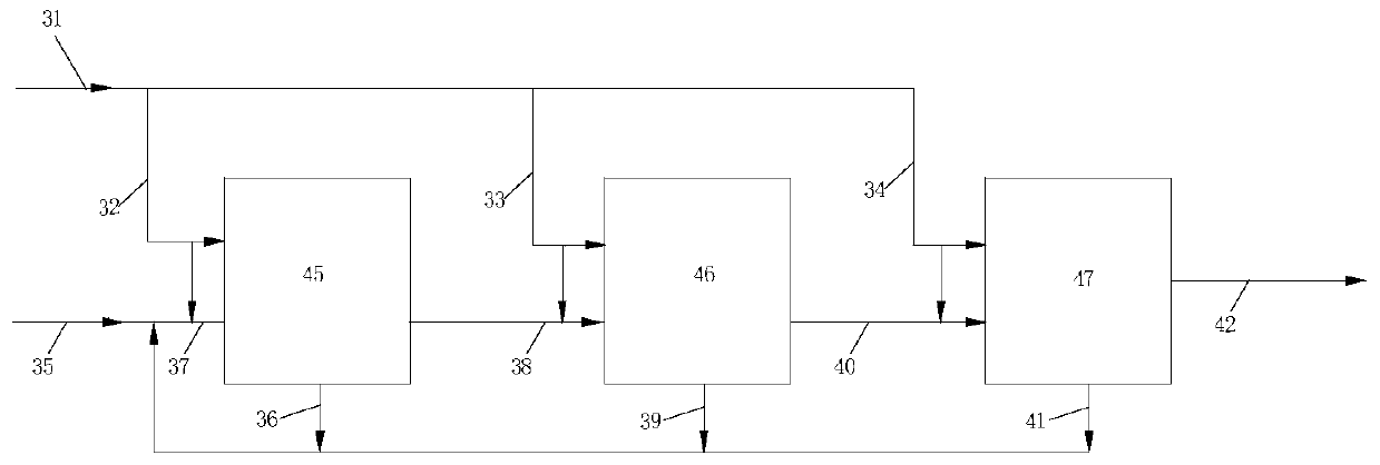 A kind of alkylation method