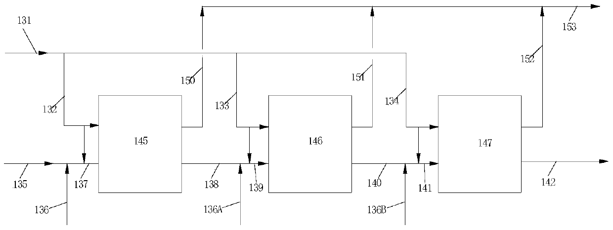 A kind of alkylation method