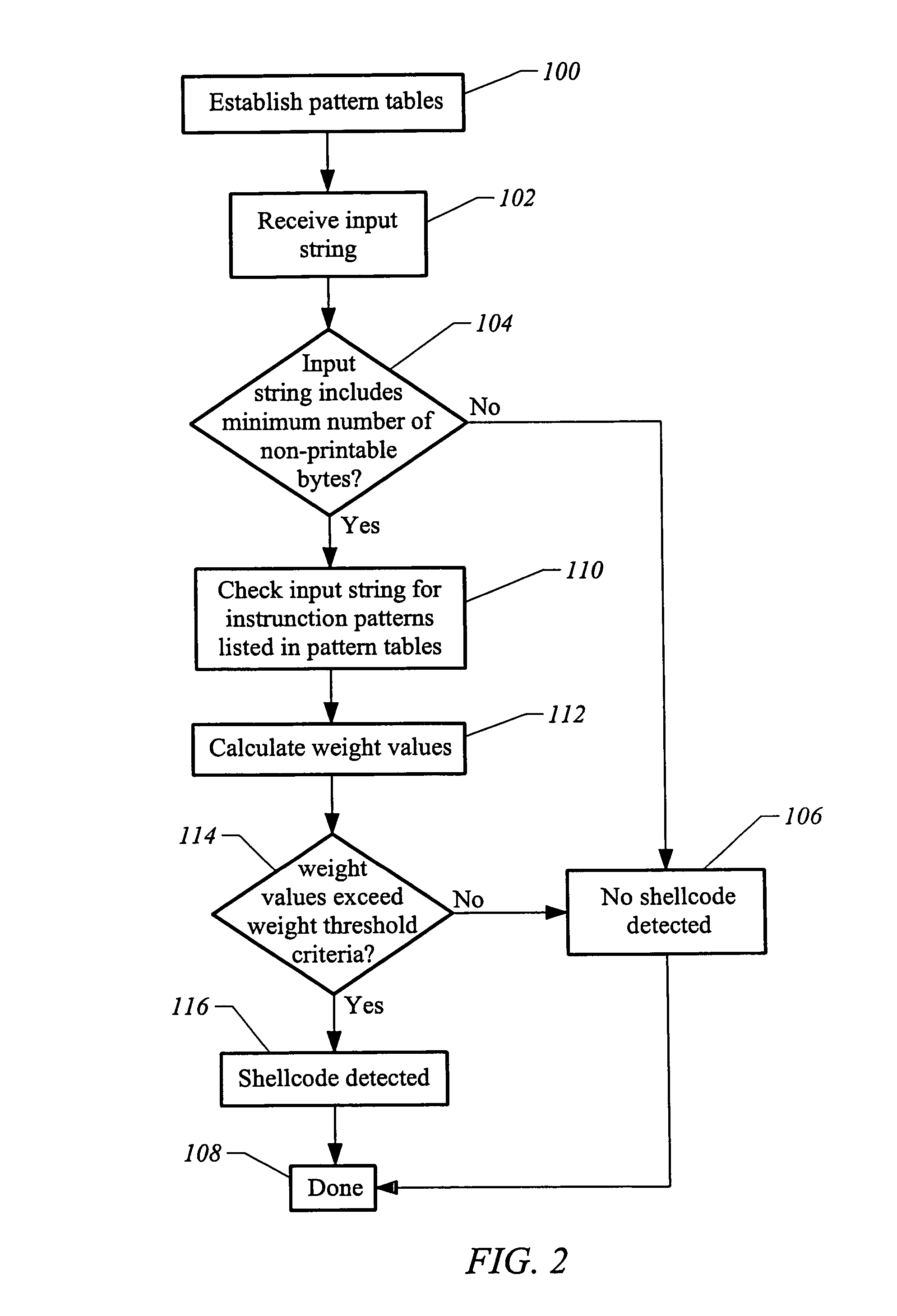 Method and apparatus for detecting shellcode
