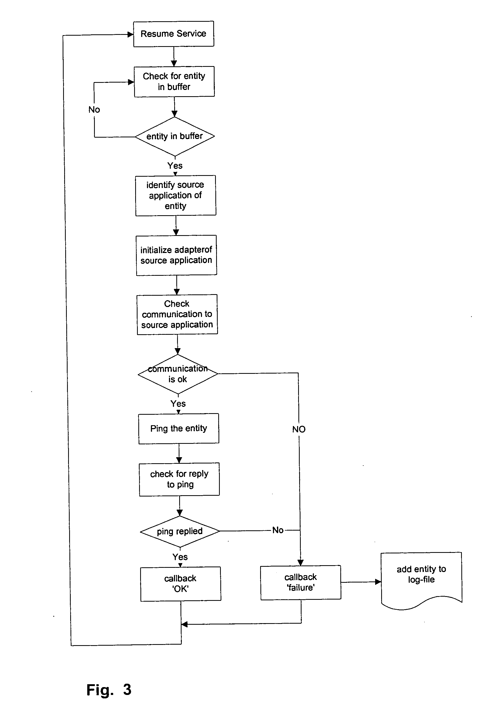 Data Consistency Validation