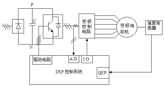 Speed ​​regulation method of vector control asynchronous motor combined with pole-changing and frequency-changing