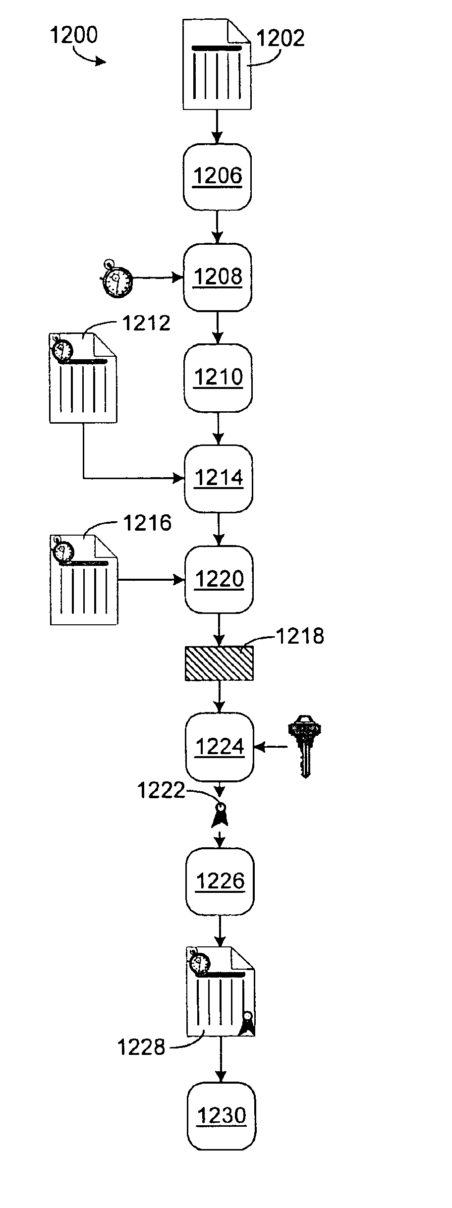 Method and system for determining and maintaining trust in digital data files with certifiable time