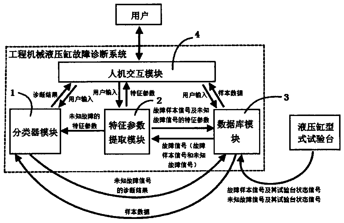 Method and device for predicting remaining life of sealing ring, construction machine and server