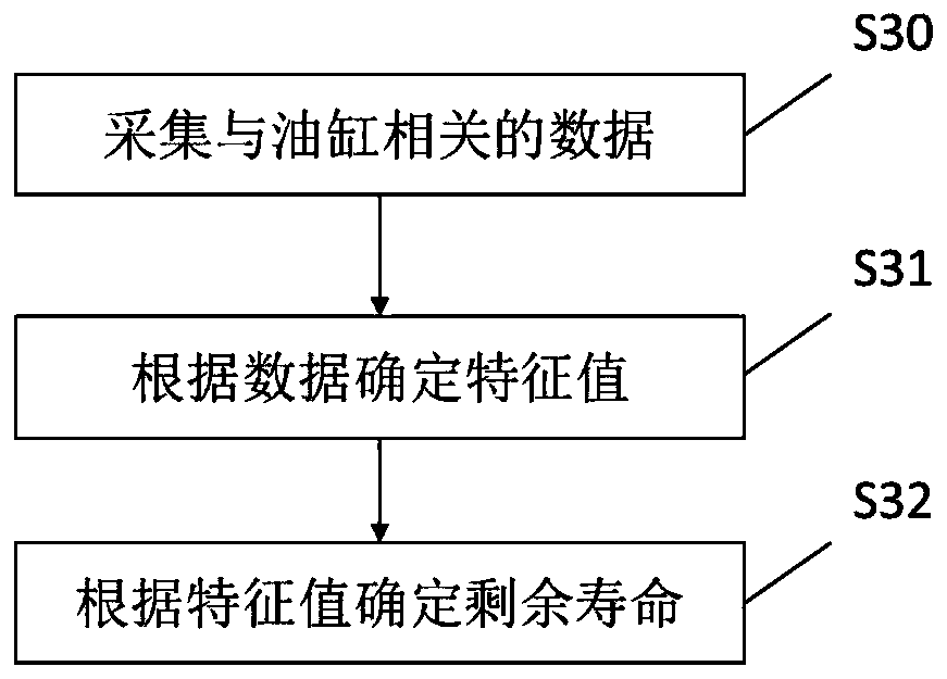 Method and device for predicting remaining life of sealing ring, construction machine and server