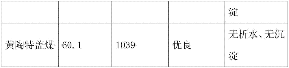 Method for preparing water coal semicoke grout by coal dust filling modification and grading technology