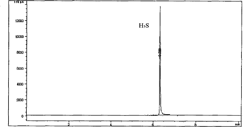 Marine tracer gas h2/ch4/co2/h2s multidimensional chromatographic analysis method and system