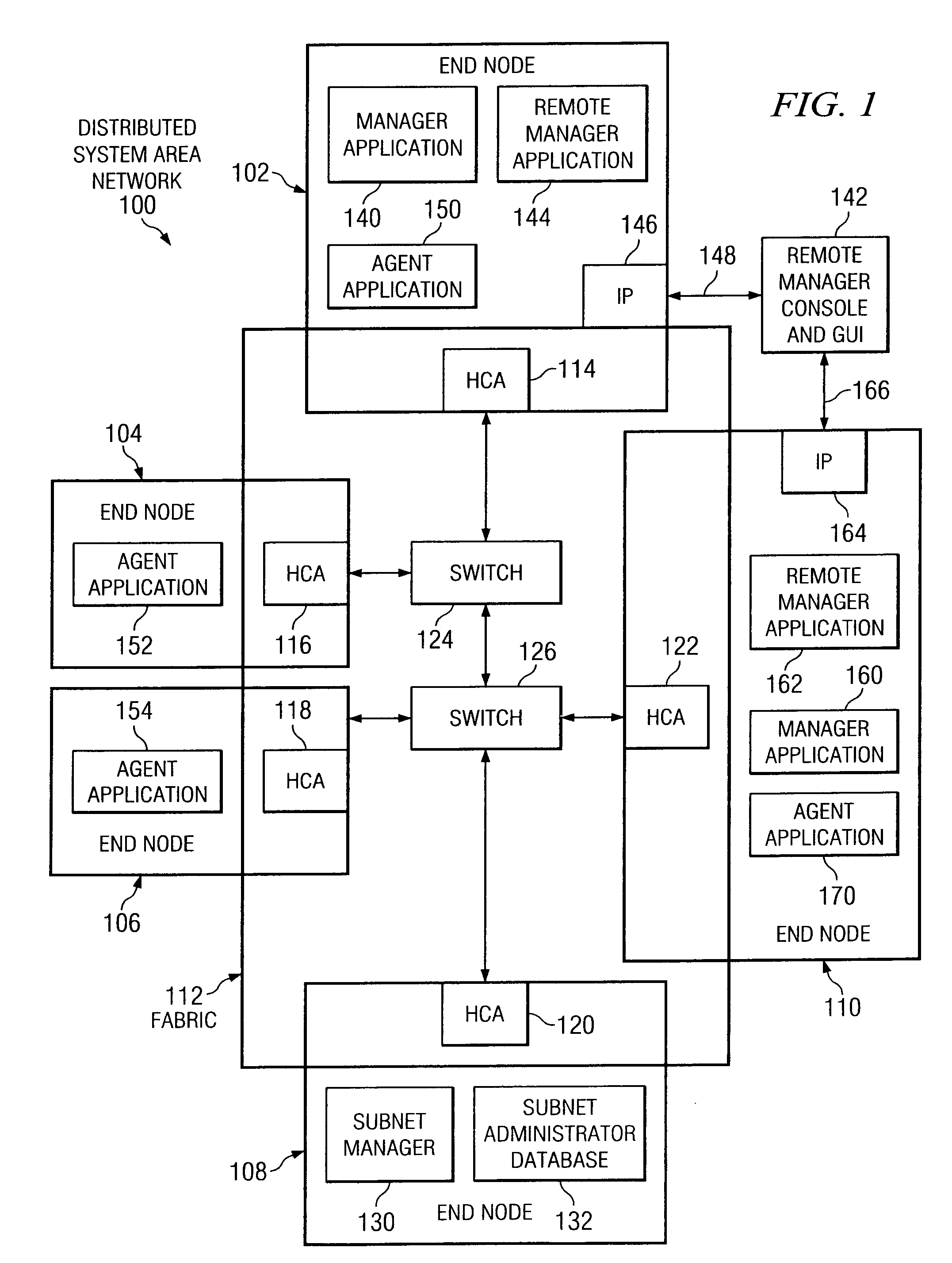 System, method, and computer program product for centralized management of an infiniband distributed system area network