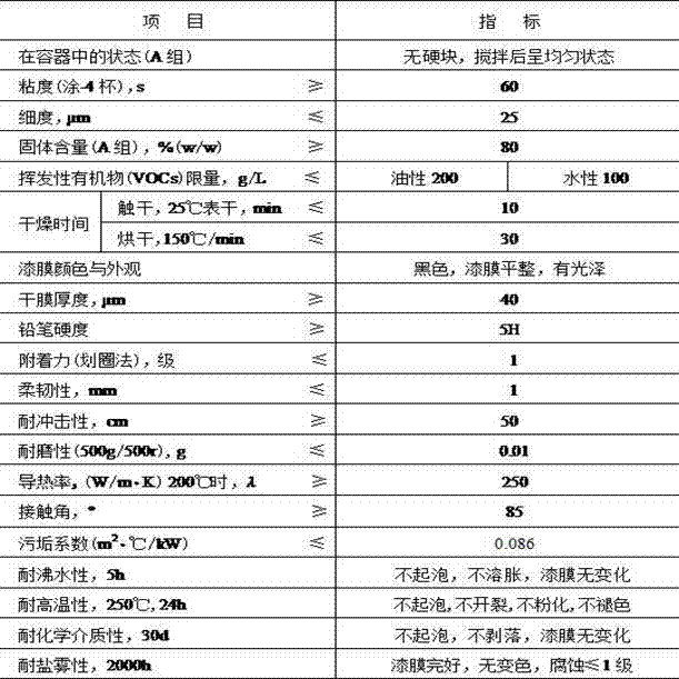 Preparation method of graphene modified high-solid-content high-temperature-resistant epoxy heat-conducting functional coating