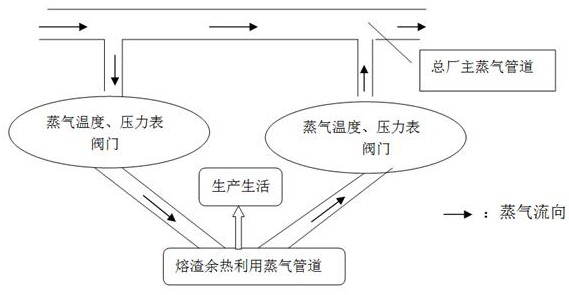 A high-temperature slag multiphase jet compound granulation powder making method