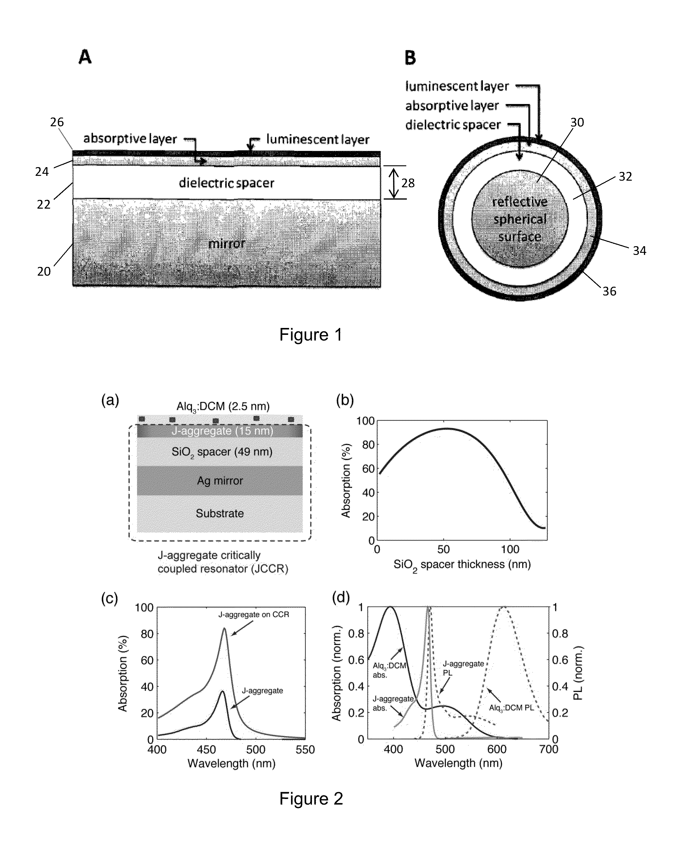 Device and method for luminescence enhancement by resonant energy transfer from an absorptive thin film