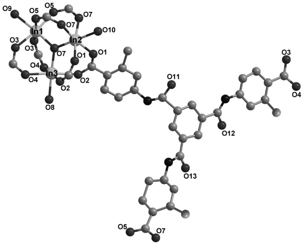 In-MOF material based on tricarboxylic acid ligand as well as preparation method and application of In-MOF material