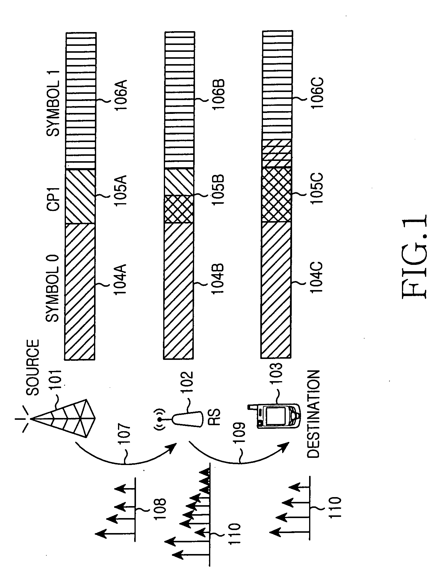 Apparatus and method for providing relay service in an OFDM mobile communication system