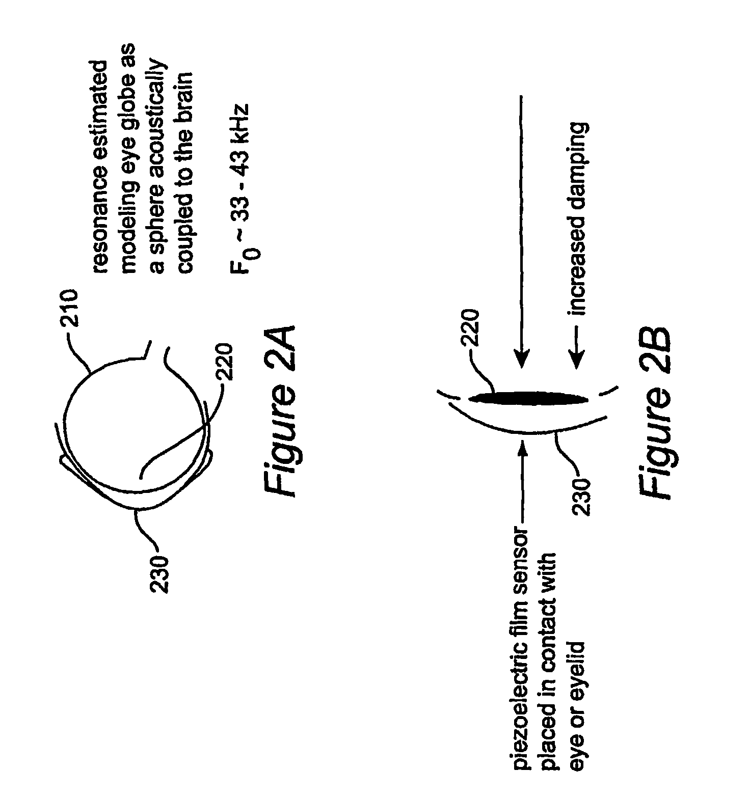Method and apparatus for monitoring intra ocular and intra cranial pressure