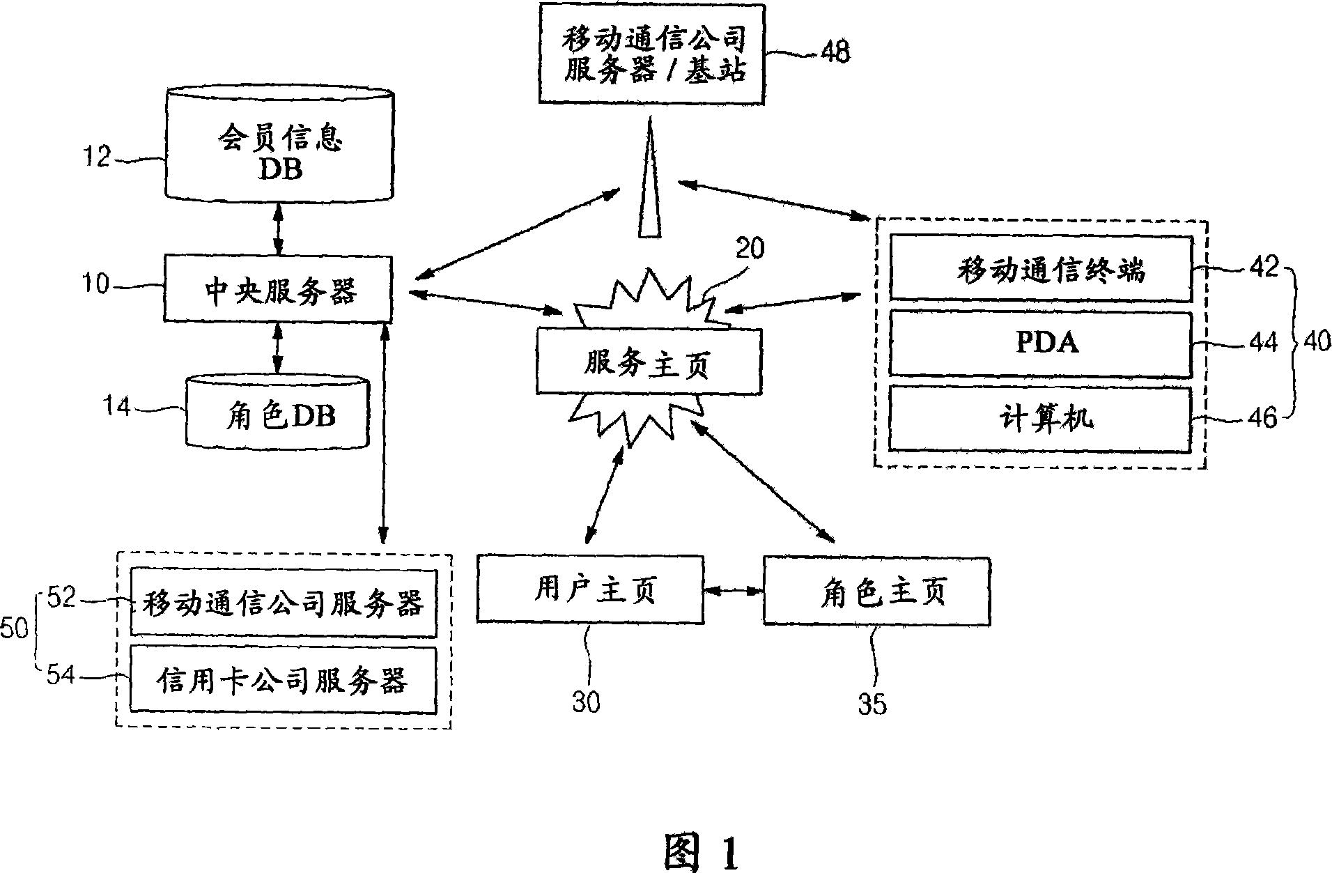 Method for character service for duplex communication