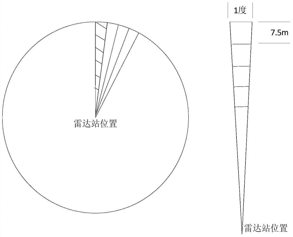 A VTS system radar echo video display method based on geographic coordinate system