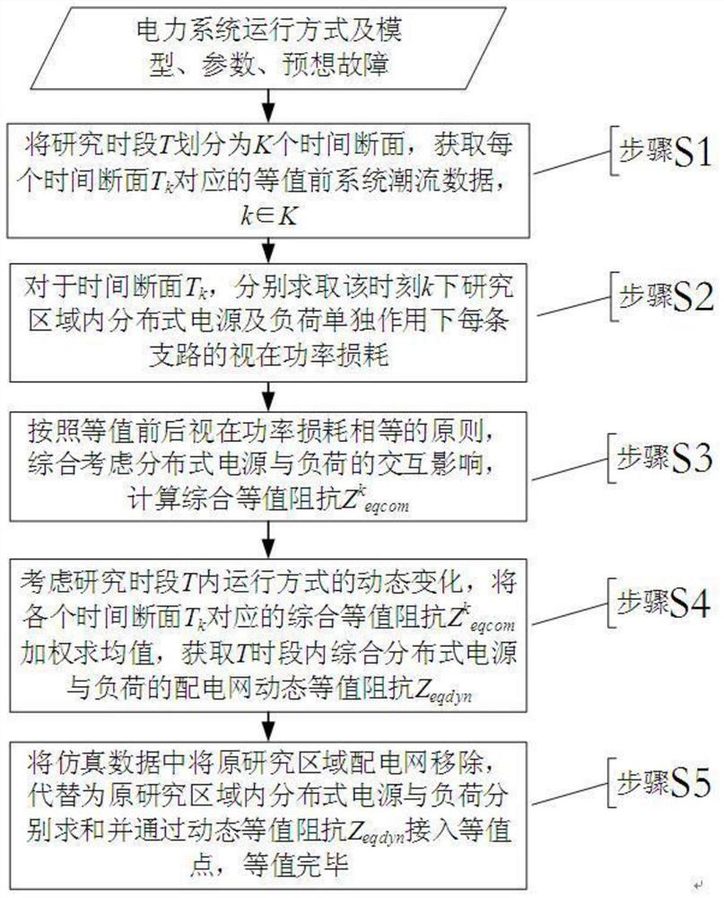 Power distribution network power flow dynamic equivalence method and system integrating distributed power sources and loads