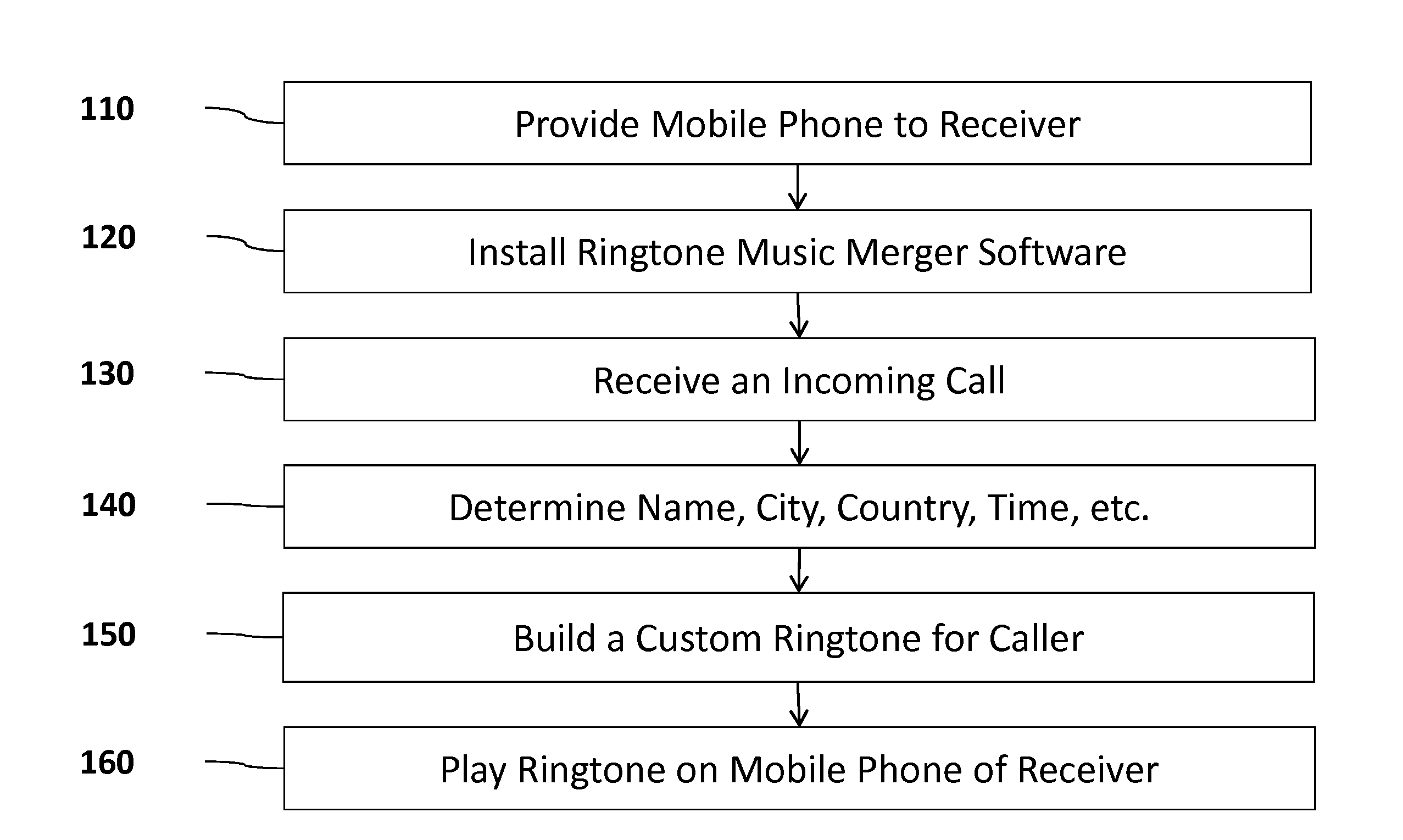 Methods and systems for creating customized ringtones based on caller information