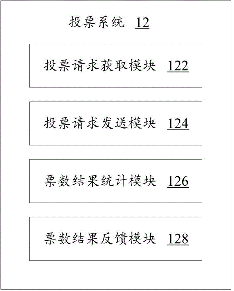 Voting system and method for social networking site