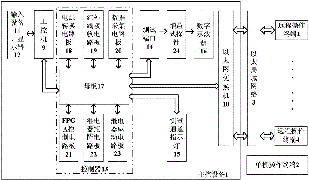 Circuit-level virtual maintenance teaching platform for aviation airborne electronic equipment