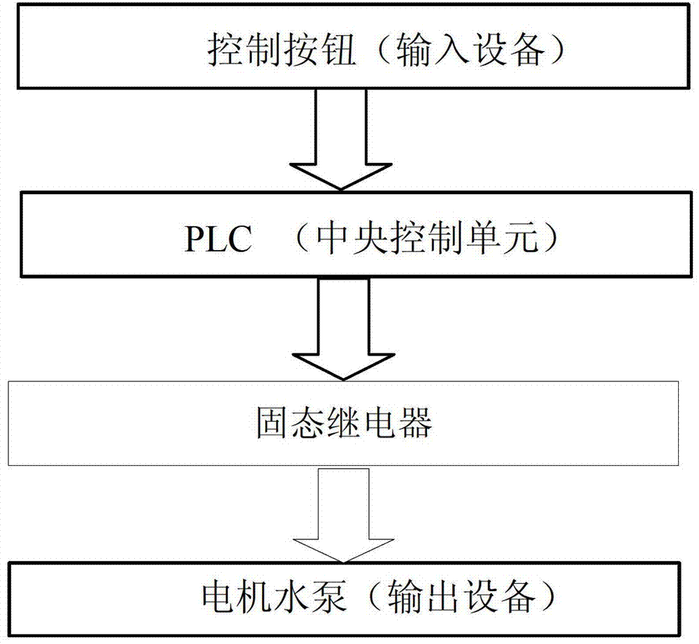 Device and method for controlling headlamp cleaner