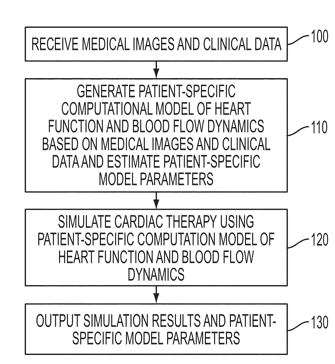 Method and system for advanced measurements computation and therapy planning from medical data and images using a multi-physics fluid-solid heart model