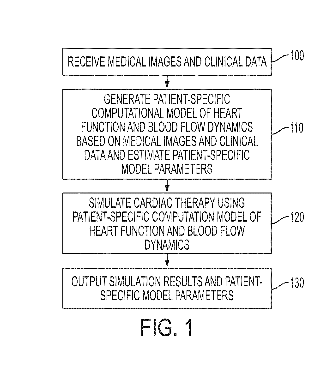 Method and system for advanced measurements computation and therapy planning from medical data and images using a multi-physics fluid-solid heart model