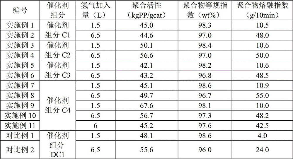 A kind of olefin polymerization catalyst solid component and olefin polymerization catalyst and application thereof