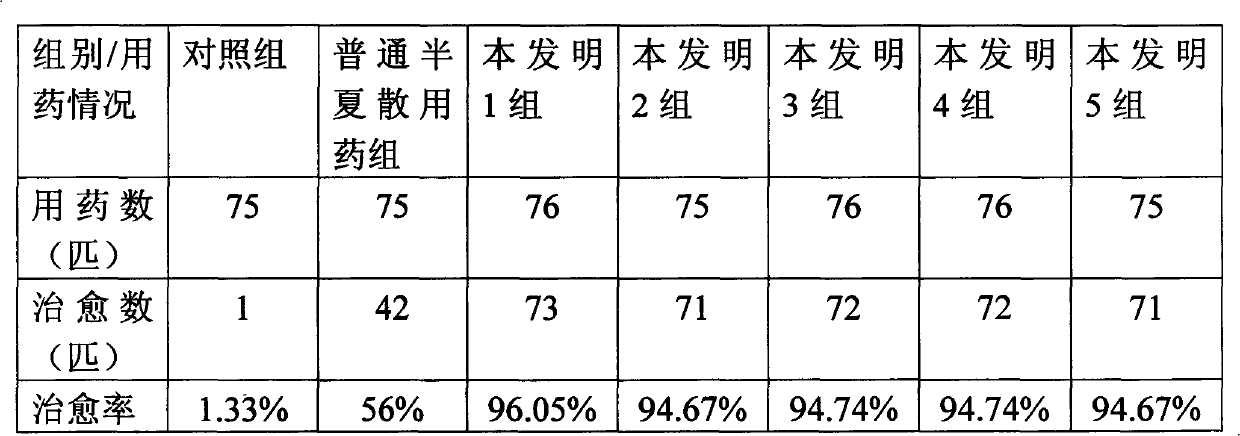 Chinese medicinal composition with lung warming and phlegm reducing functions and preparation method thereof