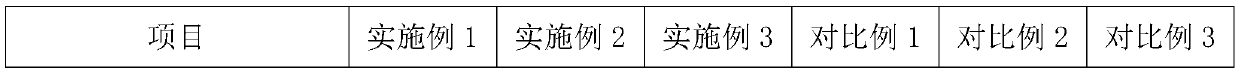 Vitamin E emulsion and preparation method thereof