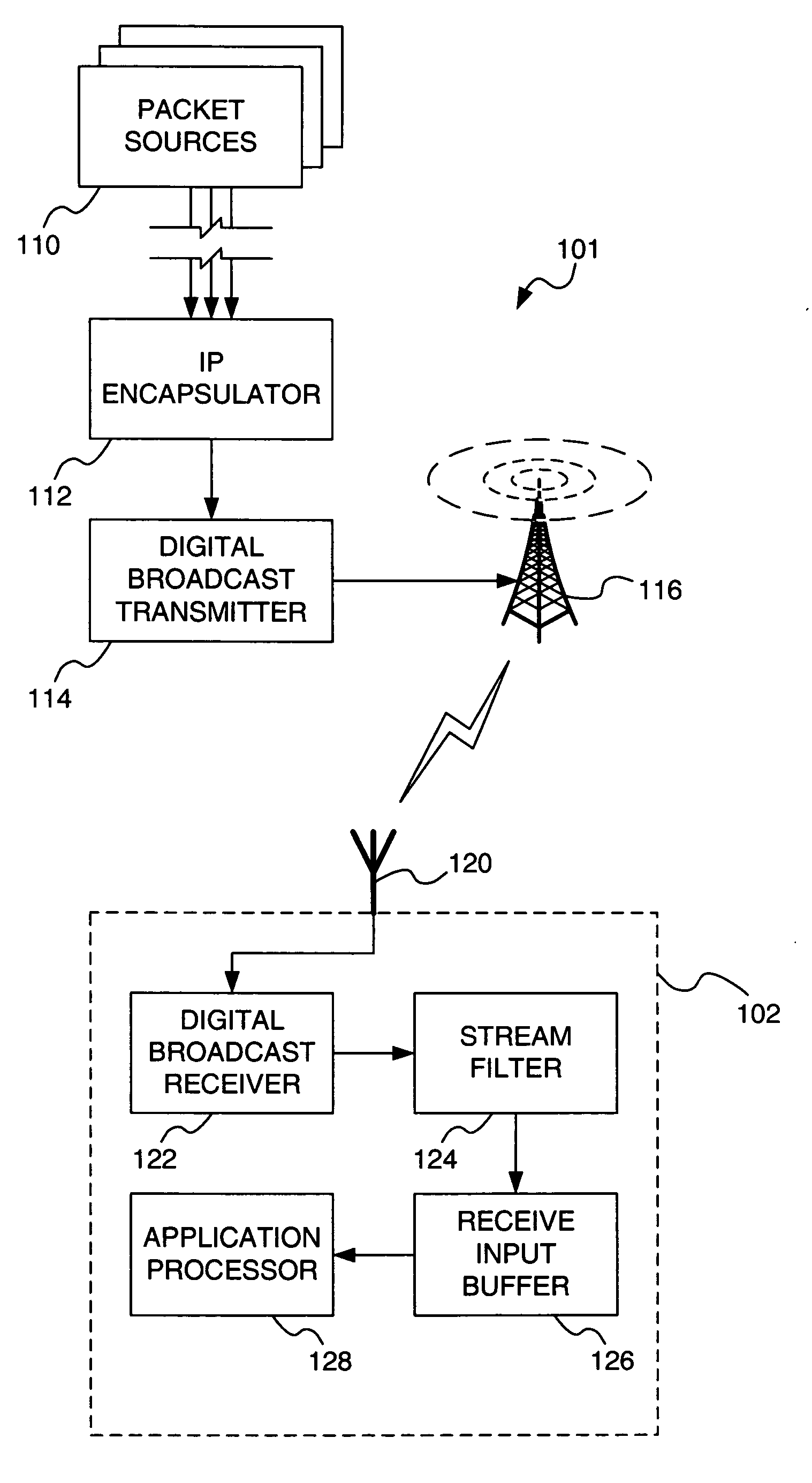 System and method for sending related data over a digital broadcast system